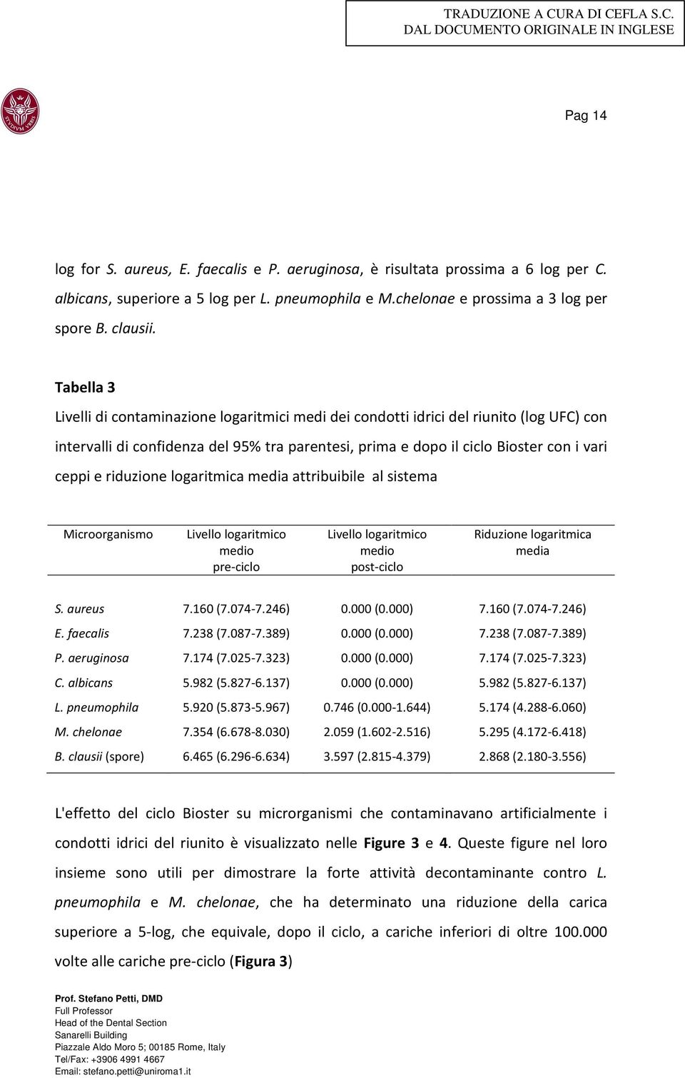 riduzione logaritmica media attribuibile al sistema Microorganismo Livello logaritmico medio pre-ciclo Livello logaritmico medio post-ciclo Riduzione logaritmica media S. aureus 7.160 (7.074-7.246) 0.