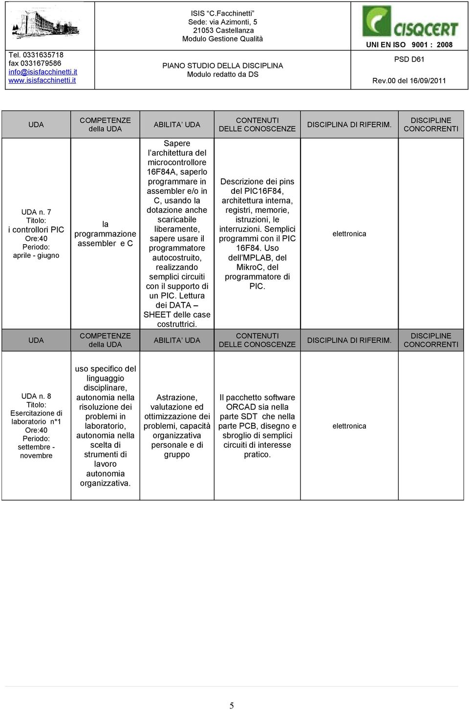 anche scaricabile liberamente, sapere usare il programmatore autocostruito, realizzando semplici circuiti con il supporto di un PIC. Lettura dei DATA SHEET delle case costruttrici.