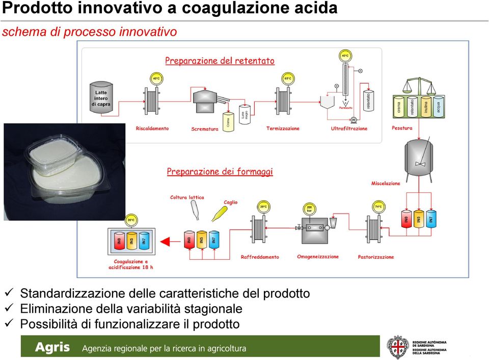 caratteristiche del prodotto Eliminazione della