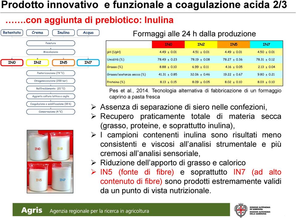 secca (grasso, proteine, e soprattutto inulina), I campioni contenenti inulina sono risultati meno consistenti e viscosi all analisi strumentale e più cremosi all