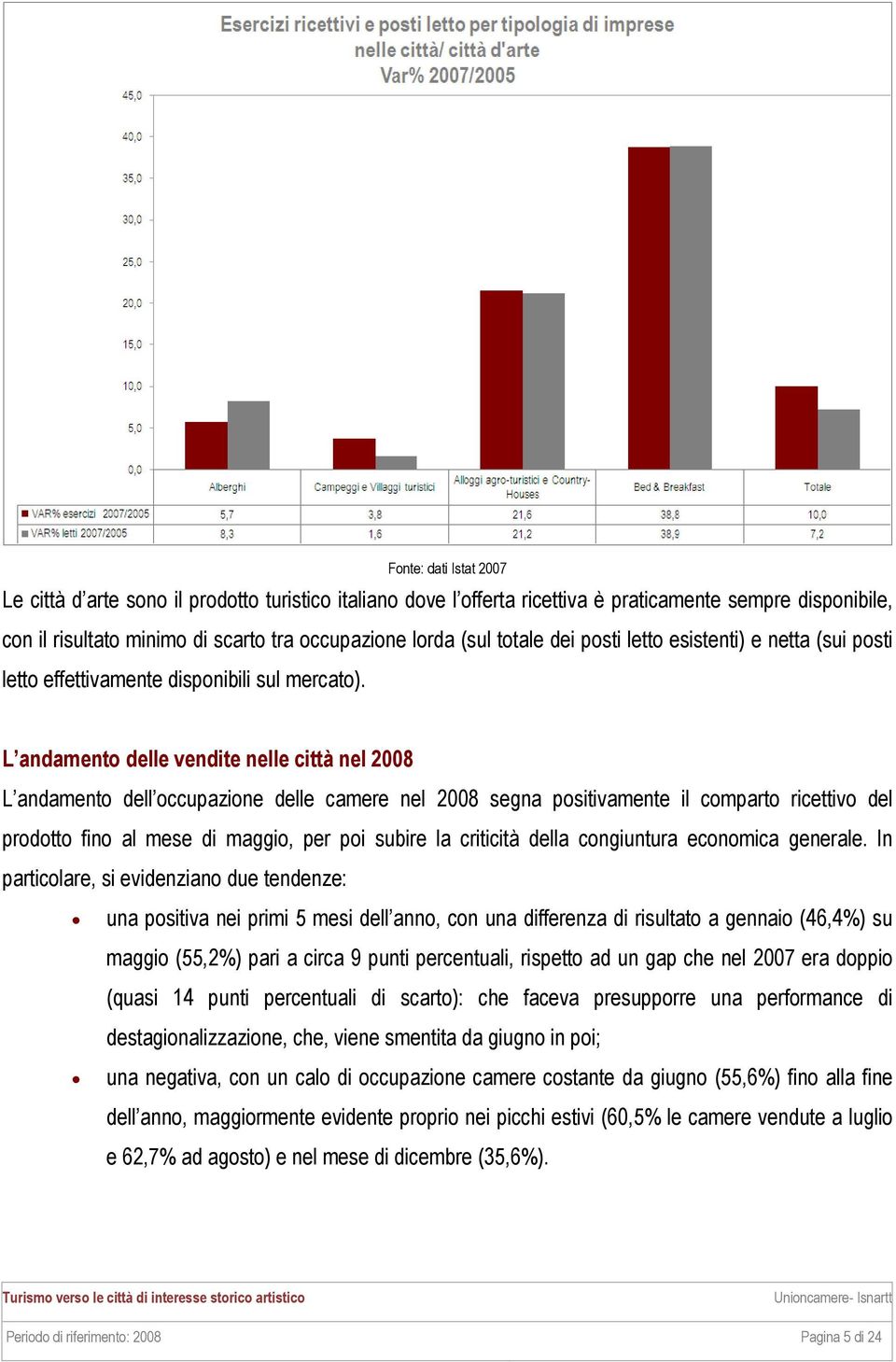 L andamento delle vendite nelle città nel 2008 L andamento dell occupazione delle camere nel 2008 segna positivamente il comparto ricettivo del prodotto fino al mese di maggio, per poi subire la