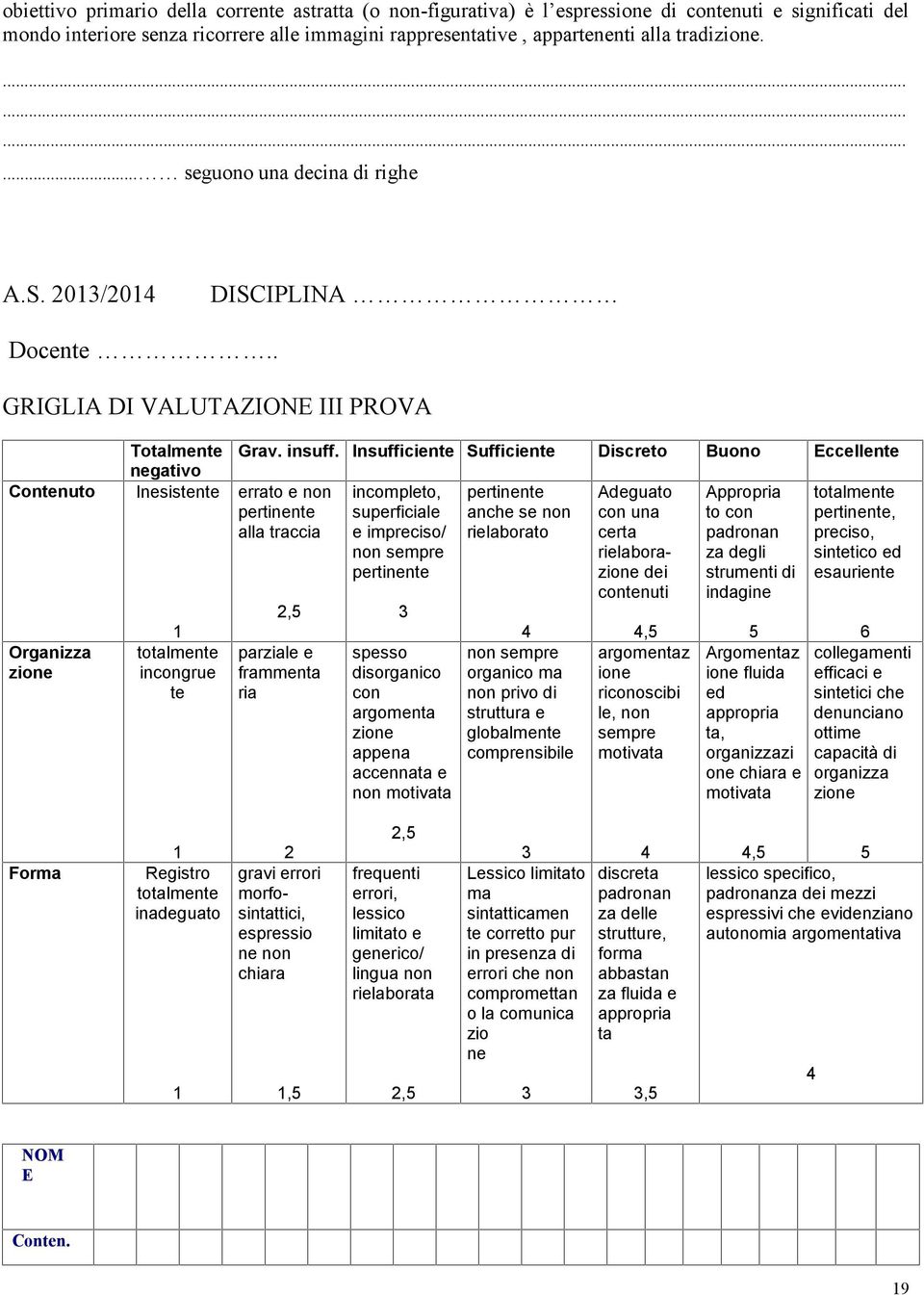 . GRIGLIA DI VALUTAZIONE III PROVA Contenuto Organizza zione Totalmente negativo Inesistente 1 totalmente incongrue te Grav. insuff.