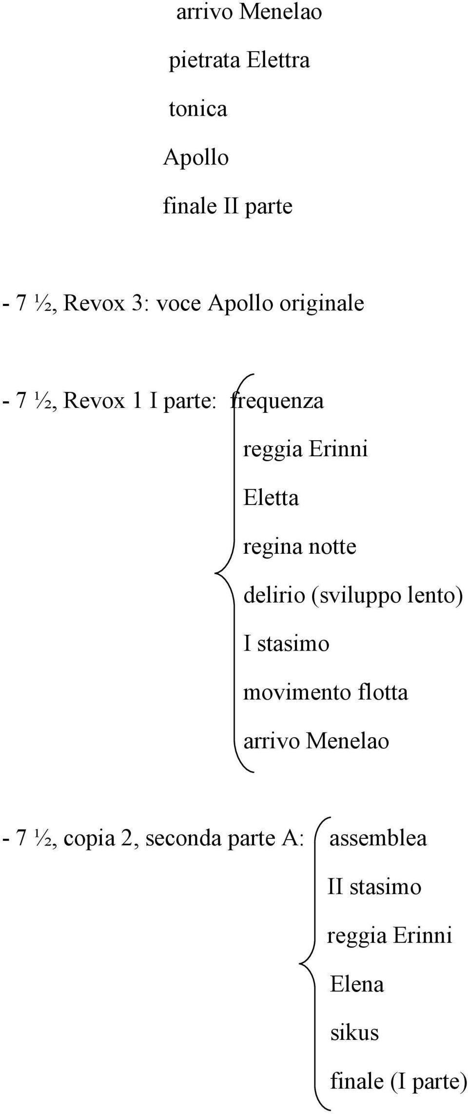 notte delirio (sviluppo lento) I stasimo movimento flotta arrivo Menelao - 7 ½,