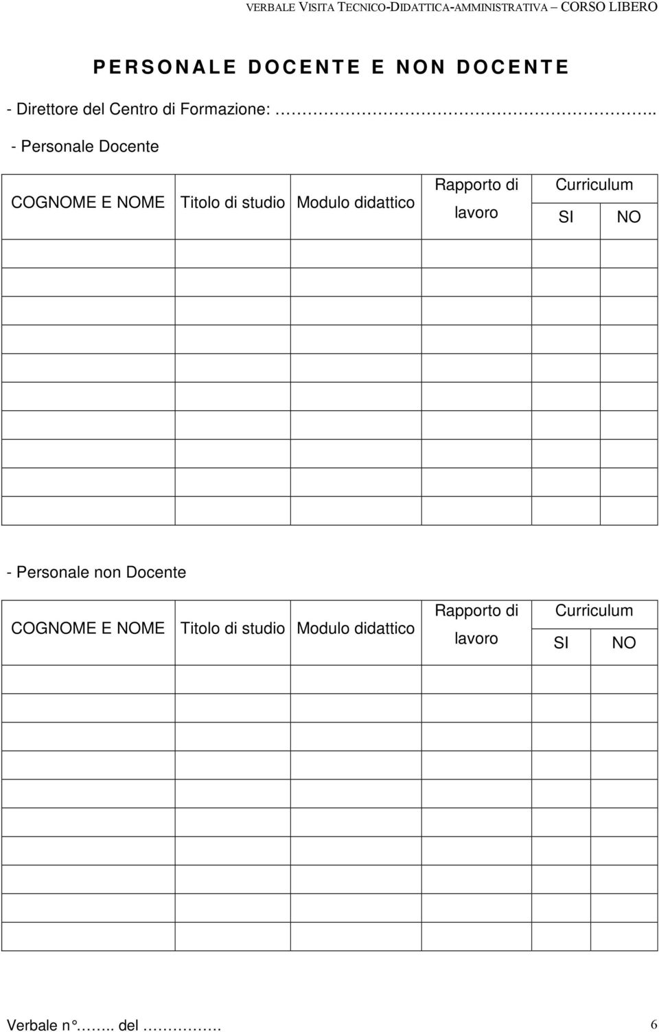 . - Personale Docente COGNOME E NOME Titolo di studio Modulo didattico Rapporto