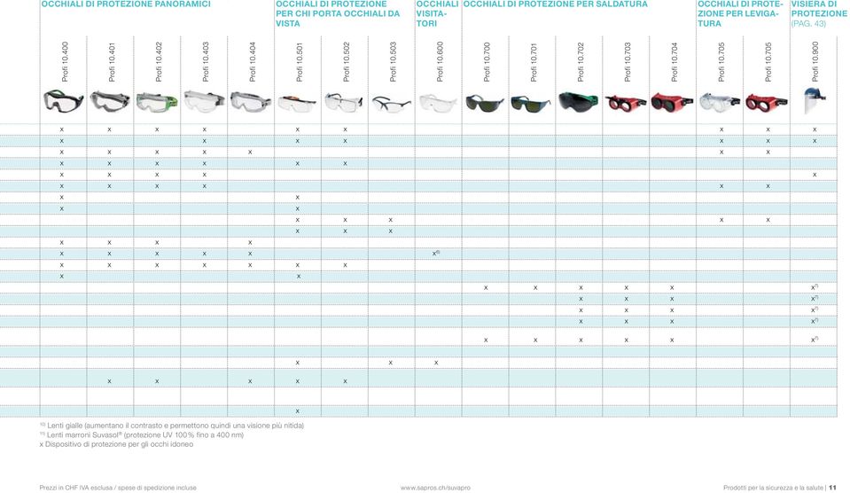 502 OCCHIALI OCCHIALI DI PROTEZIONE PER SALDATURA VISITATORI OCCHIALI DI PROTEZIONE PER CHI PORTA OCCHIALI DA VISTA Profi 10.