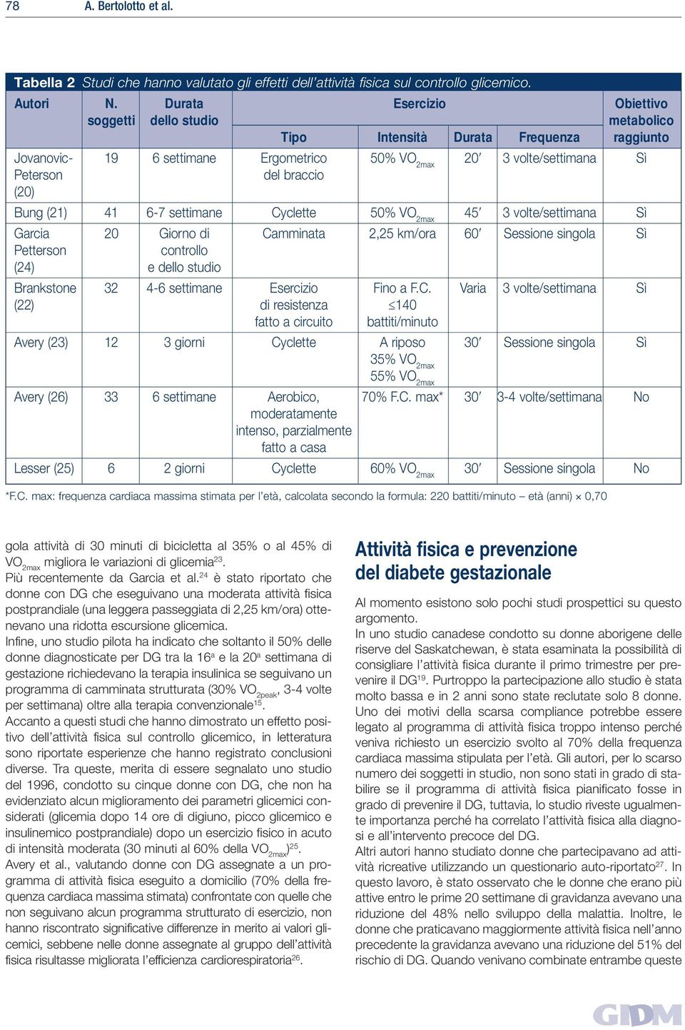 (20) Bung (21) 41 6-7 settimane Cyclette 50% VO 2max 45 3 volte/settimana Sì Garcia 20 Giorno di Camminata 2,25 km/ora 60 Sessione singola Sì Petterson controllo (24) e dello studio Brankstone 32 4-6