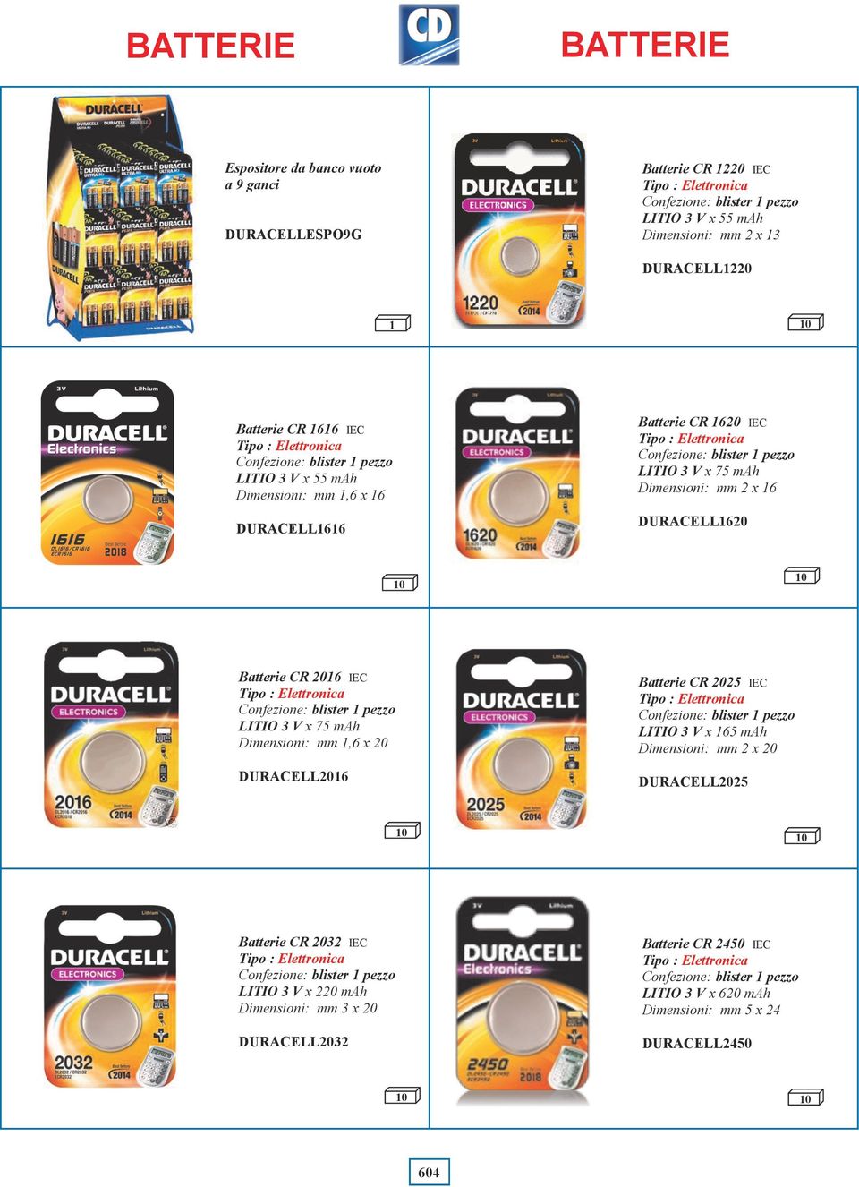 blister pezzo LITIO 3 V x 75 mah Dimensioni: mm,6 x 20 DURACELL206 Batterie CR 2025 IEC Confezione: blister pezzo LITIO 3 V x 65 mah Dimensioni: mm 2 x 20 DURACELL2025 Batterie CR 2032