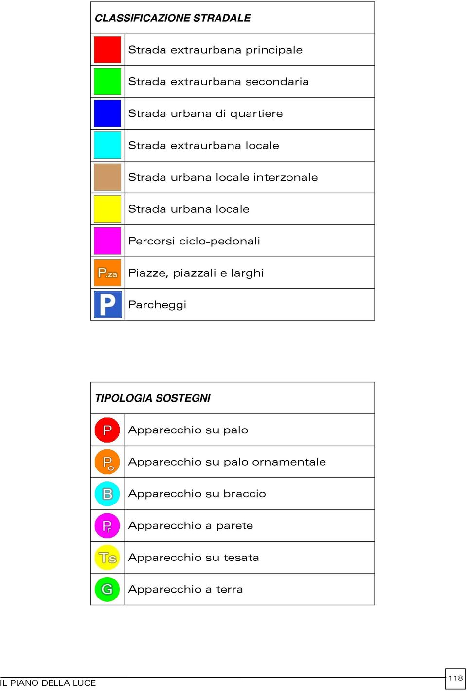 ciclo-pedonali Piazze, piazzali e larghi Parcheggi TIPOLOGIA SOSTEGNI Apparecchio su palo Apparecchio