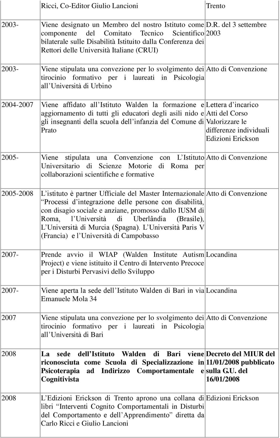 affidato all Istituto Walden la formazione e Lettera d incarico aggiornamento di tutti gli educatori degli asili nido e Atti del Corso gli insegnanti della scuola dell infanzia del Comune di