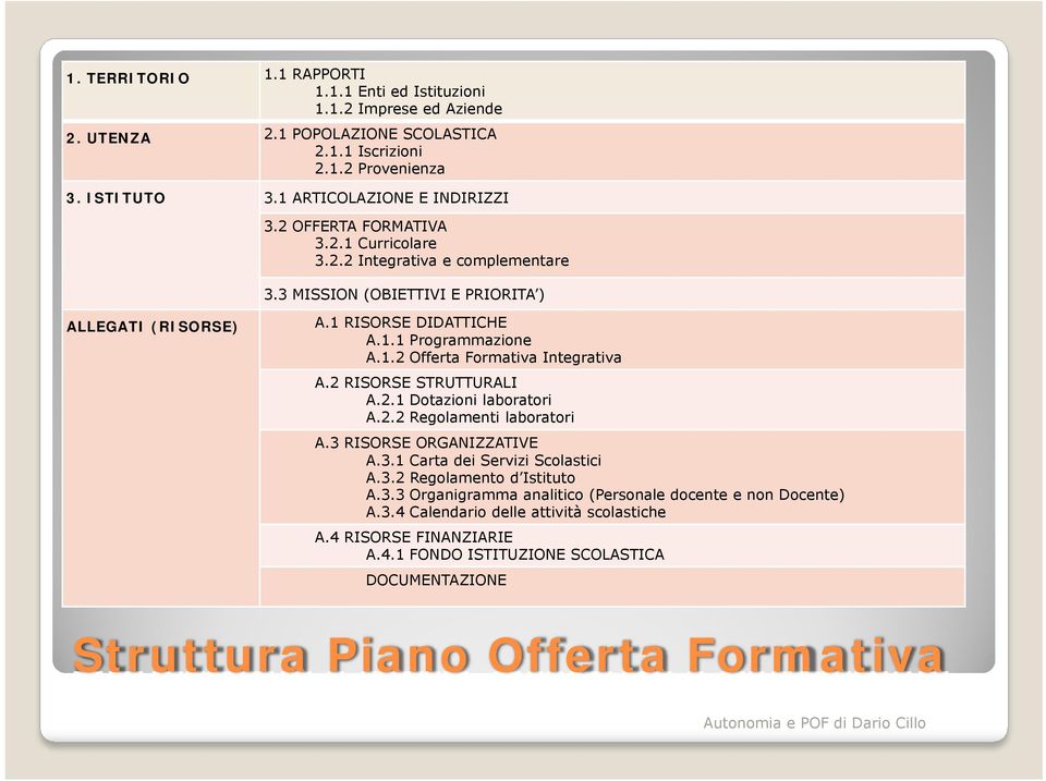 2 RISORSE STRUTTURALI A.2.1 Dotazioni laboratori A.2.2 Regolamenti laboratori A.3 RISORSE ORGANIZZATIVE A.3.1 Carta dei Servizi Scolastici A.3.2 Regolamento d Istituto A.3.3 Organigramma analitico (Personale docente e non Docente) A.