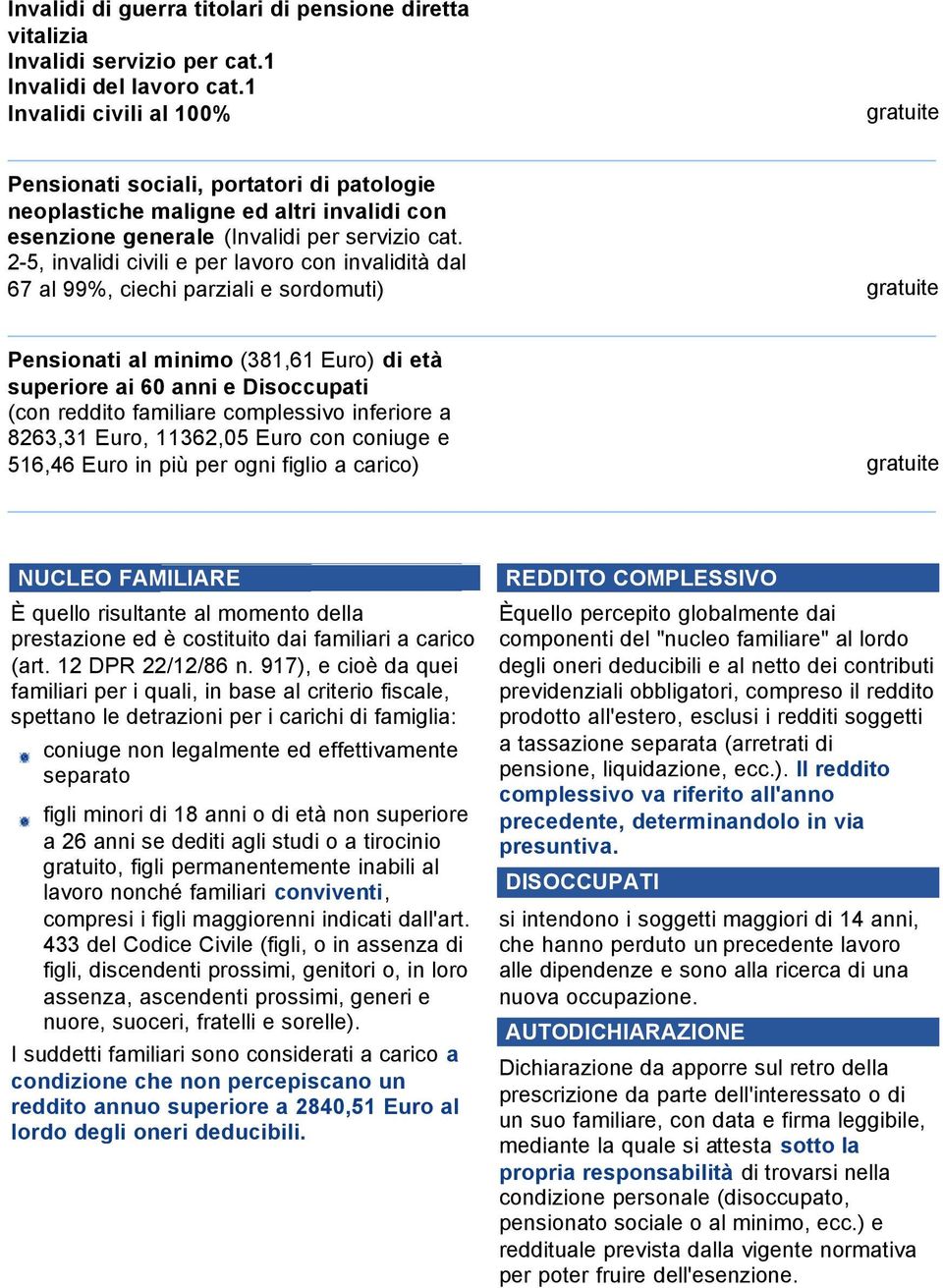 2-5, invalidi civili e per lavoro con invalidità dal 67 al 99%, ciechi parziali e sordomuti) gratuite Pensionati al minimo (381,61 Euro) di età superiore ai 60 anni e Disoccupati (con reddito