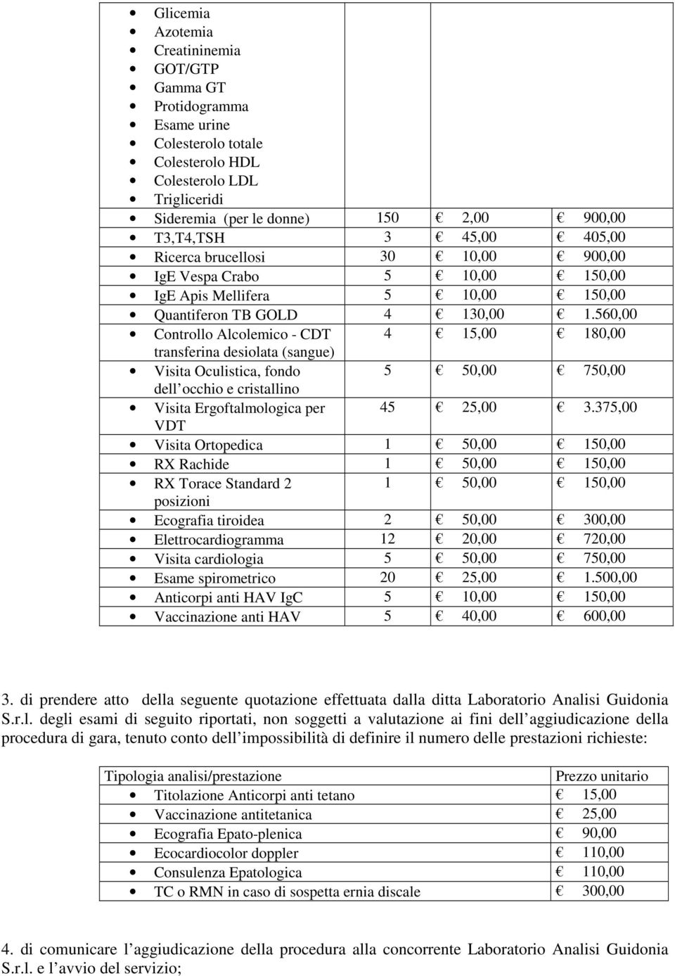 560,00 Controllo Alcolemico - CDT 4 15,00 180,00 transferina desiolata (sangue) Visita Oculistica, fondo 5 50,00 750,00 dell occhio e cristallino Visita Ergoftalmologica per 45 25,00 3.