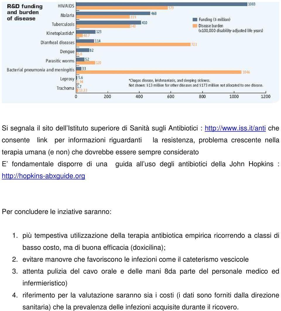 uso degli antibiotici della John Hopkins : http://hopkins-abxguide.org Per concludere le inziative saranno: 1.