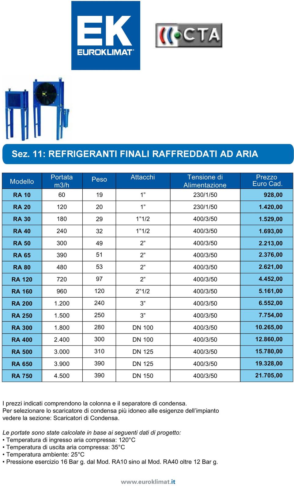 800 DN 100 300 RA 400 2.400 DN 100 310 RA 500 3.000 DN 125 390 RA 650 3.900 DN 125 390 RA 750 4.500 DN 150 1.529,00 1.693,00 2.213,00 2.376,00 2.621,00 4.452,00 5.161,00 6.552,00 7.754,00 10.