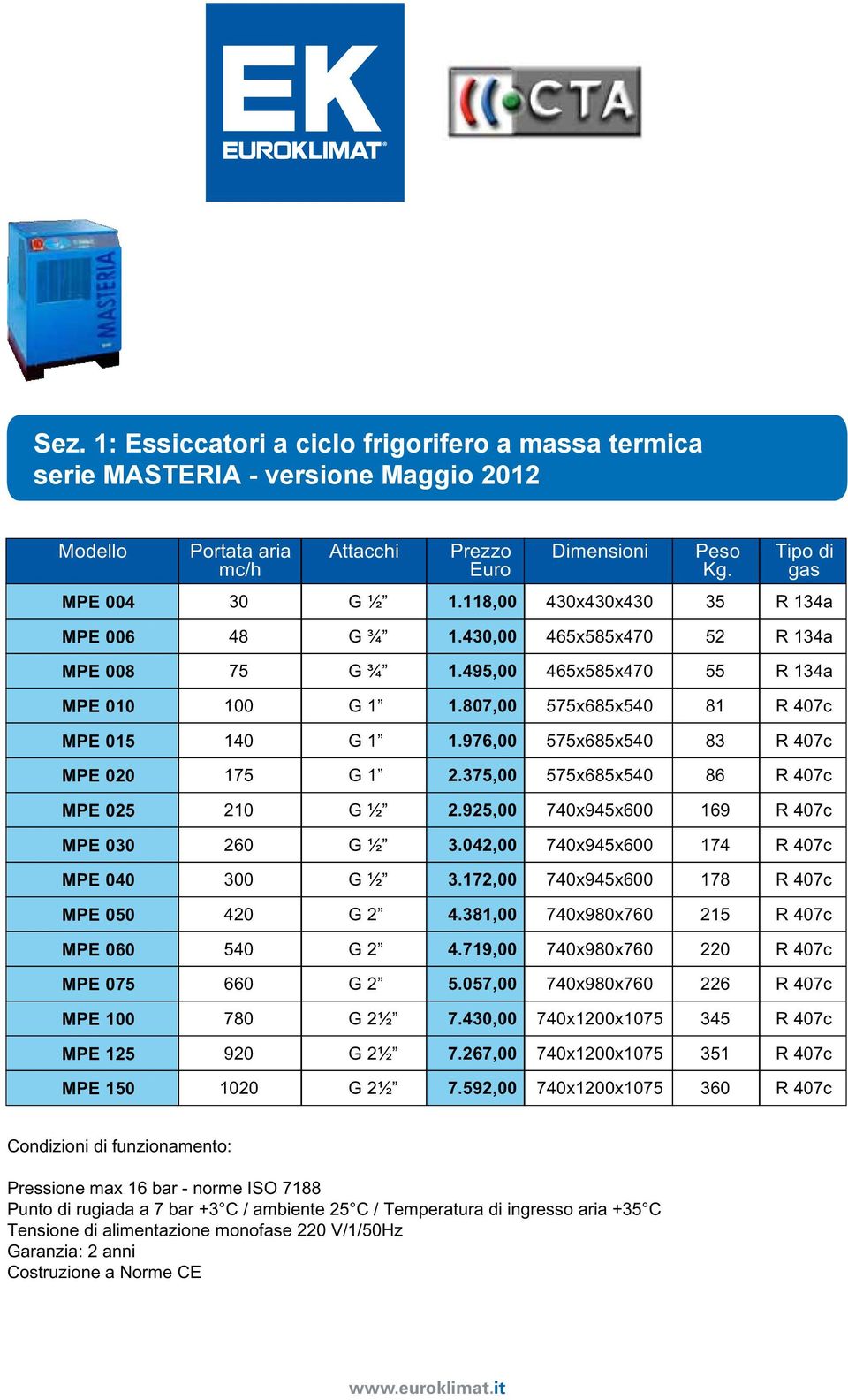 976,00 575x685x540 83 R 407c MPE 020 175 G 1 2.375,00 575x685x540 86 R 407c MPE 025 210 G ½ 2.925,00 740x945x600 169 R 407c MPE 030 260 G ½ 3.042,00 740x945x600 174 R 407c MPE 040 300 G ½ 3.