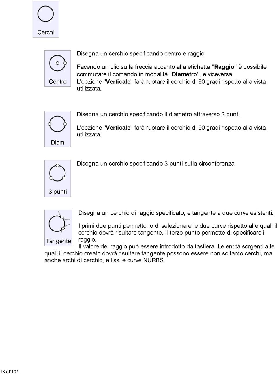 L'opzione "Verticale" farà ruotare il cerchio di 90 gradi rispetto alla vista utilizzata. Disegna un cerchio specificando il diametro attraverso 2 punti.