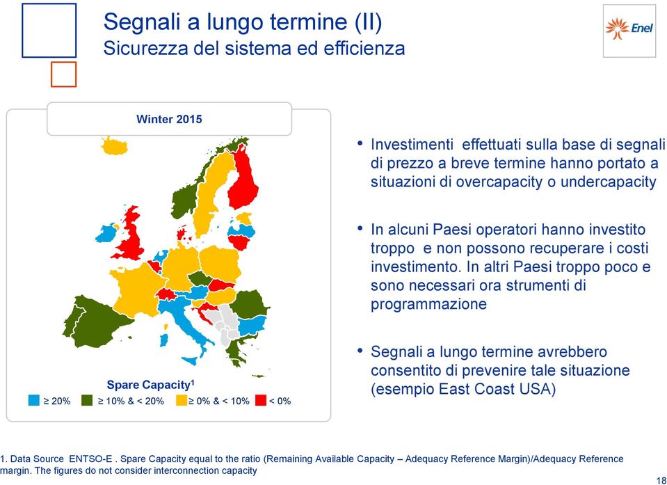 In altri Paesi troppo poco e sono necessari ora strumenti di programmazione Spare Capacity 1 20% 10% & < 20% 0% & < 10% < 0% Segnali a lungo termine avrebbero consentito di