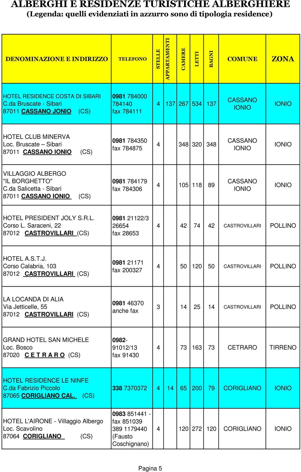 Saraceni, 22 87012 CASTROVILLARI (CS) 0981 21122/3 26654 fax 28653 4 42 74 42 CASTROVILLARI POLLINO HOTEL A.S.T.J.