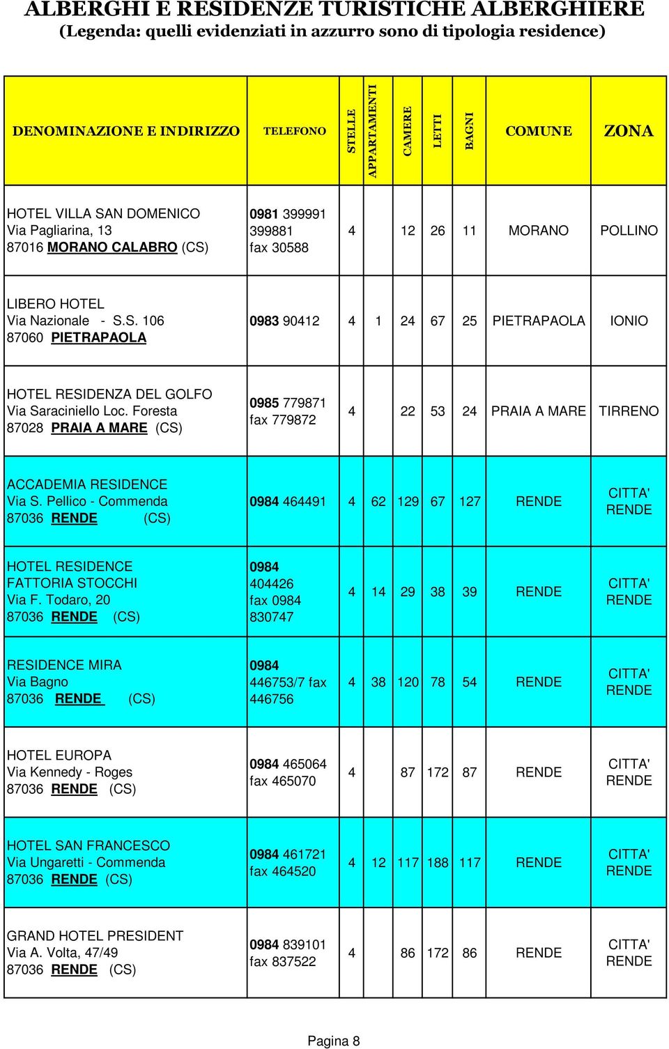 Todaro, 20 0984 404426 fax 0984 830747 4 14 29 38 39 RESIDENCE MIRA Via Bagno 0984 446753/7 fax 446756 4 38 120 78 54 HOTEL EUROPA Via Kennedy - Roges 0984 465064 fax 465070 4 87 172 87 HOTEL SAN