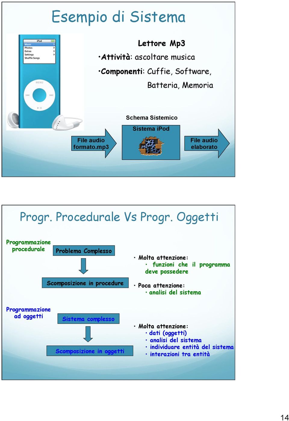 Oggetti Programmazione procedurale Problema Complesso Molta attenzione: funzioni che il programma deve possedere Scomposizione in procedure