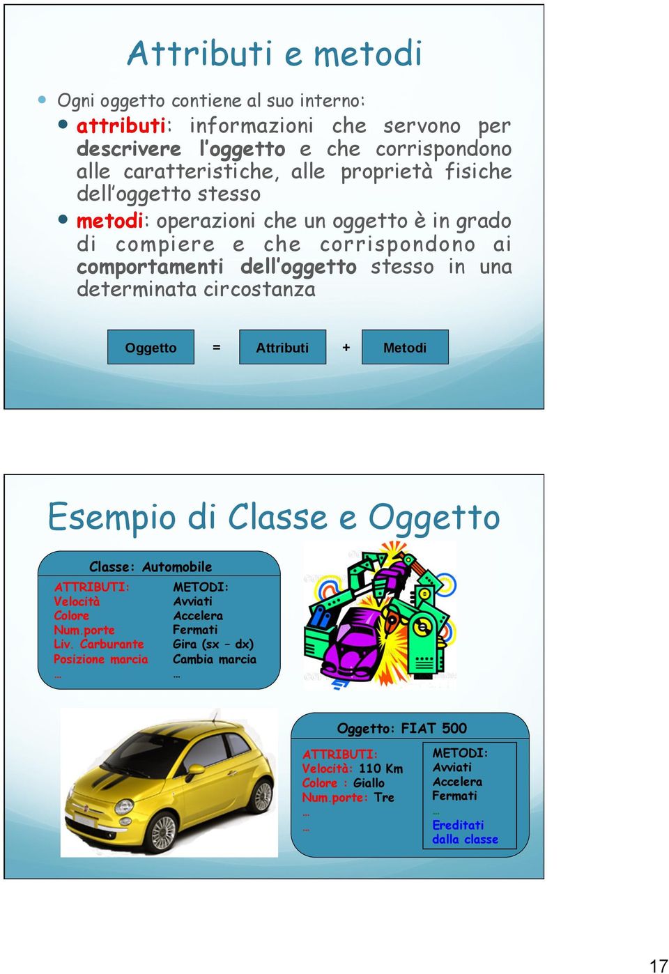 circostanza Oggetto = Attributi + Metodi Esempio di Classe e Oggetto Classe: Automobile ATTRIBUTI: Velocità Colore Num.porte Liv.