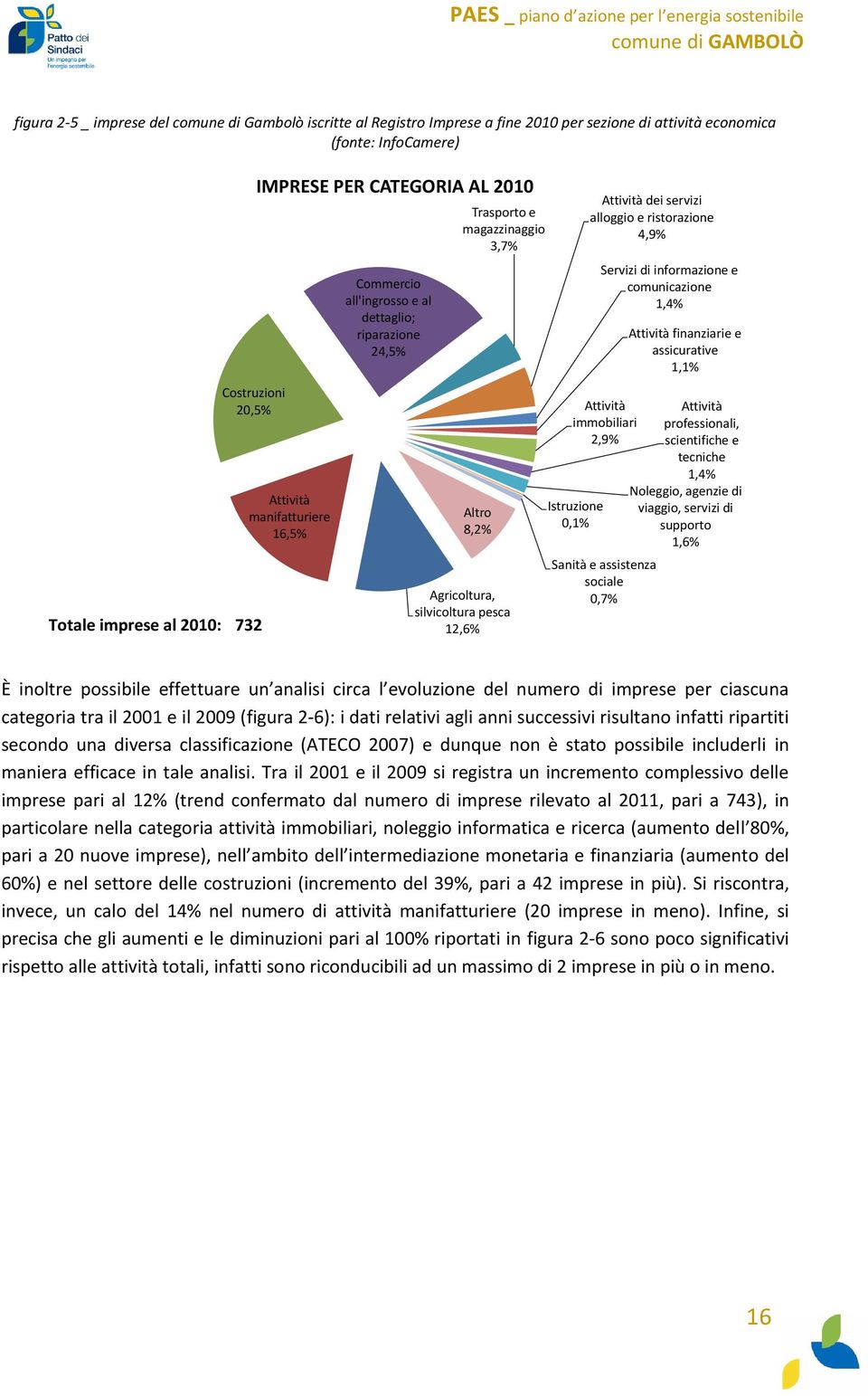 servizi alloggio e ristorazione 4,9% Servizi di informazione e comunicazione 1,4% Attività immobiliari 2,9% Istruzione 0,1% Sanità e assistenza sociale 0,7% Attività finanziarie e assicurative 1,1%