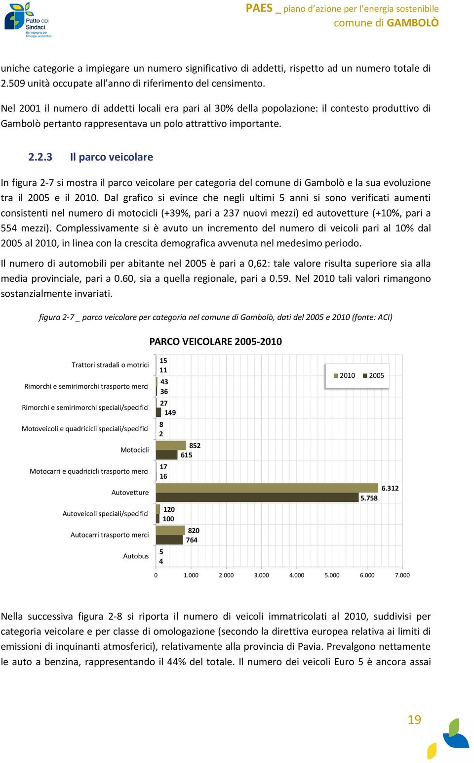 Dal grafico si evince che negli ultimi 5 anni si sono verificati aumenti consistenti nel numero di motocicli (+39%, pari a 237 nuovi mezzi) ed autovetture (+10%, pari a 554 mezzi).