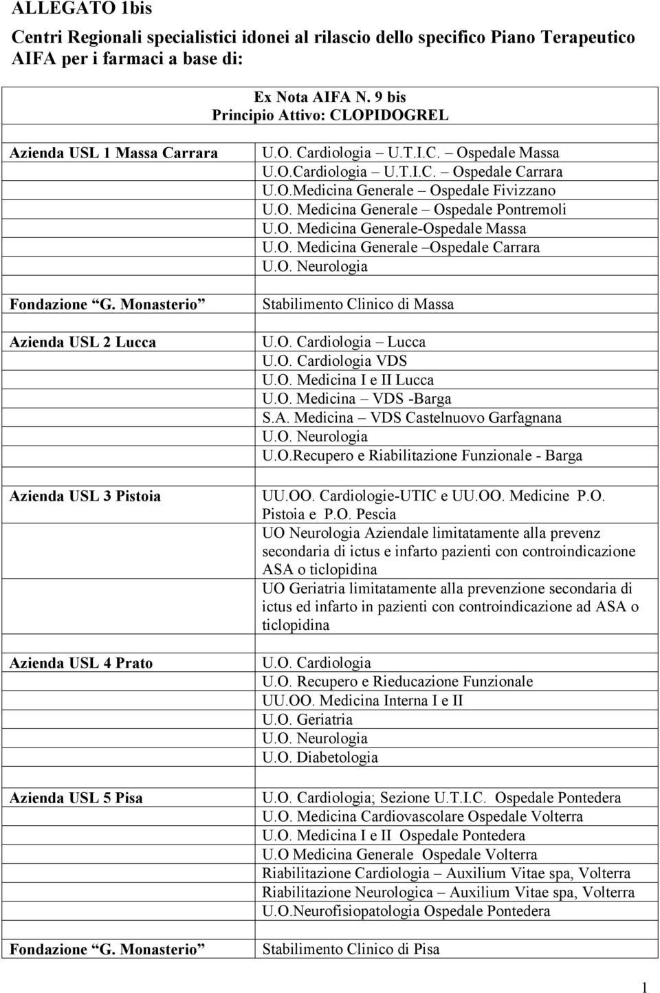 T.I.C. Ospedale Massa U.O.Cardiologia U.T.I.C. Ospedale Carrara U.O.Medicina Generale Ospedale Fivizzano U.O. Medicina Generale Ospedale Pontremoli U.O. Medicina Generale-Ospedale Massa U.O. Medicina Generale Ospedale Carrara U.