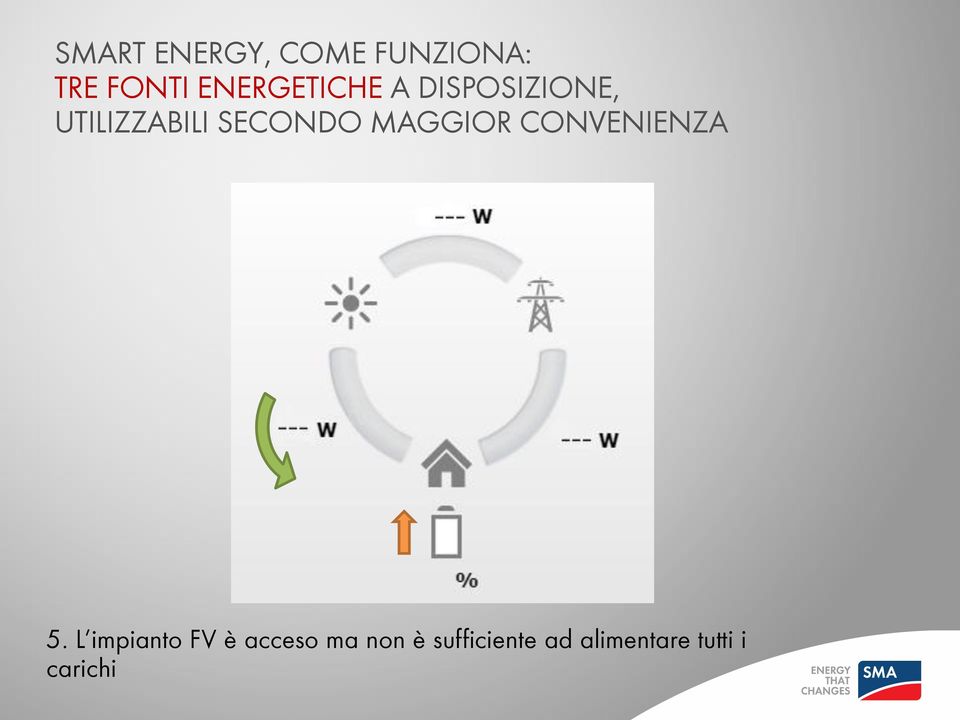 SECONDO MAGGIOR CONVENIENZA 5.