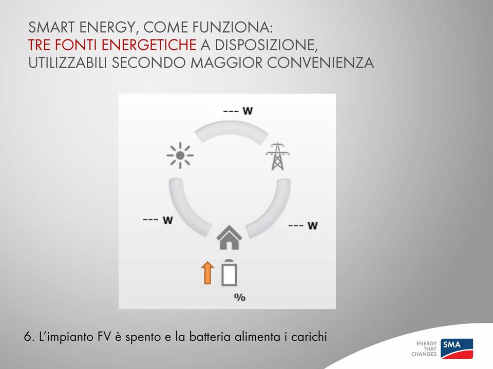 SECONDO MAGGIOR CONVENIENZA 6.