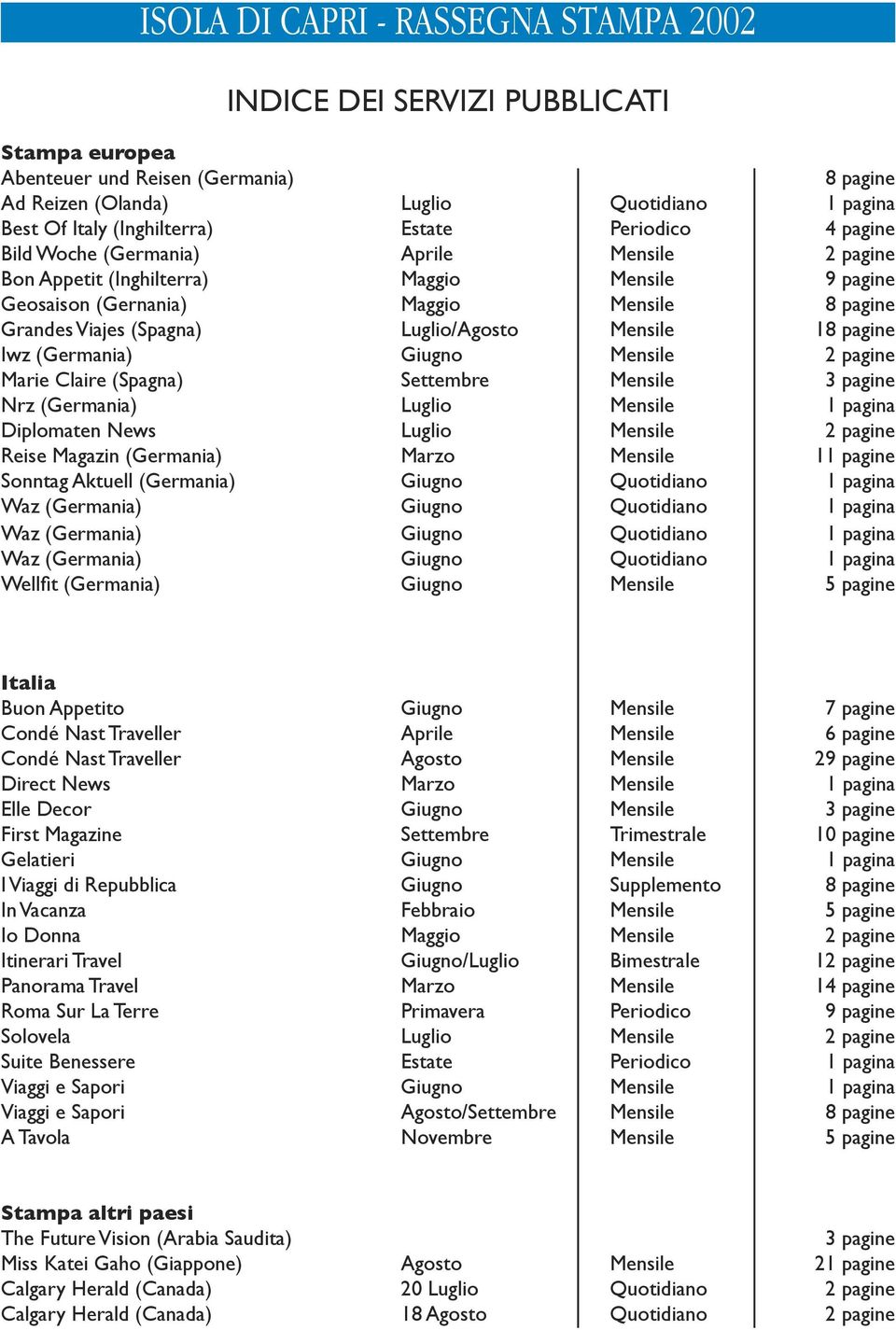 (Germania) Luglio Estate Aprile Maggio Maggio Luglio/Agosto Settembre Luglio Luglio Marzo Periodico 8 pagine 4 pagine 9 pagine 8 pagine 18 pagine 3 pagine 11 pagine 5 pagine Italia Buon Appetito