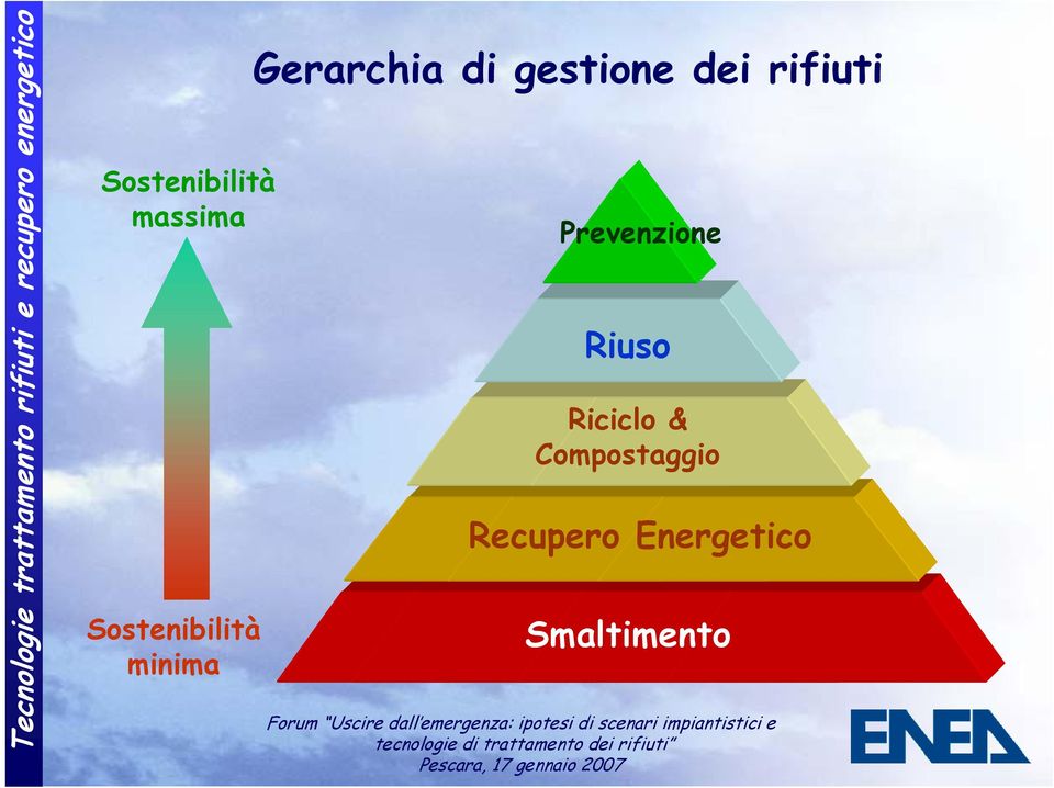 rifiuti Prevenzione Riuso Riciclo &