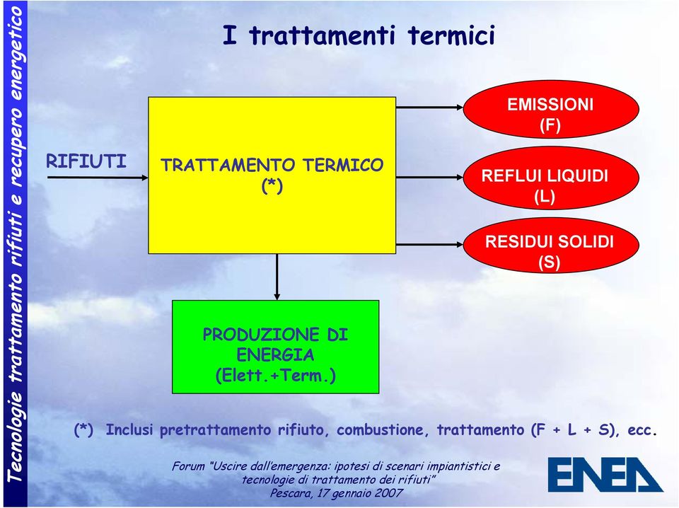 ) EMISSIONI (F) REFLUI LIQUIDI (L) RESIDUI SOLIDI (S)