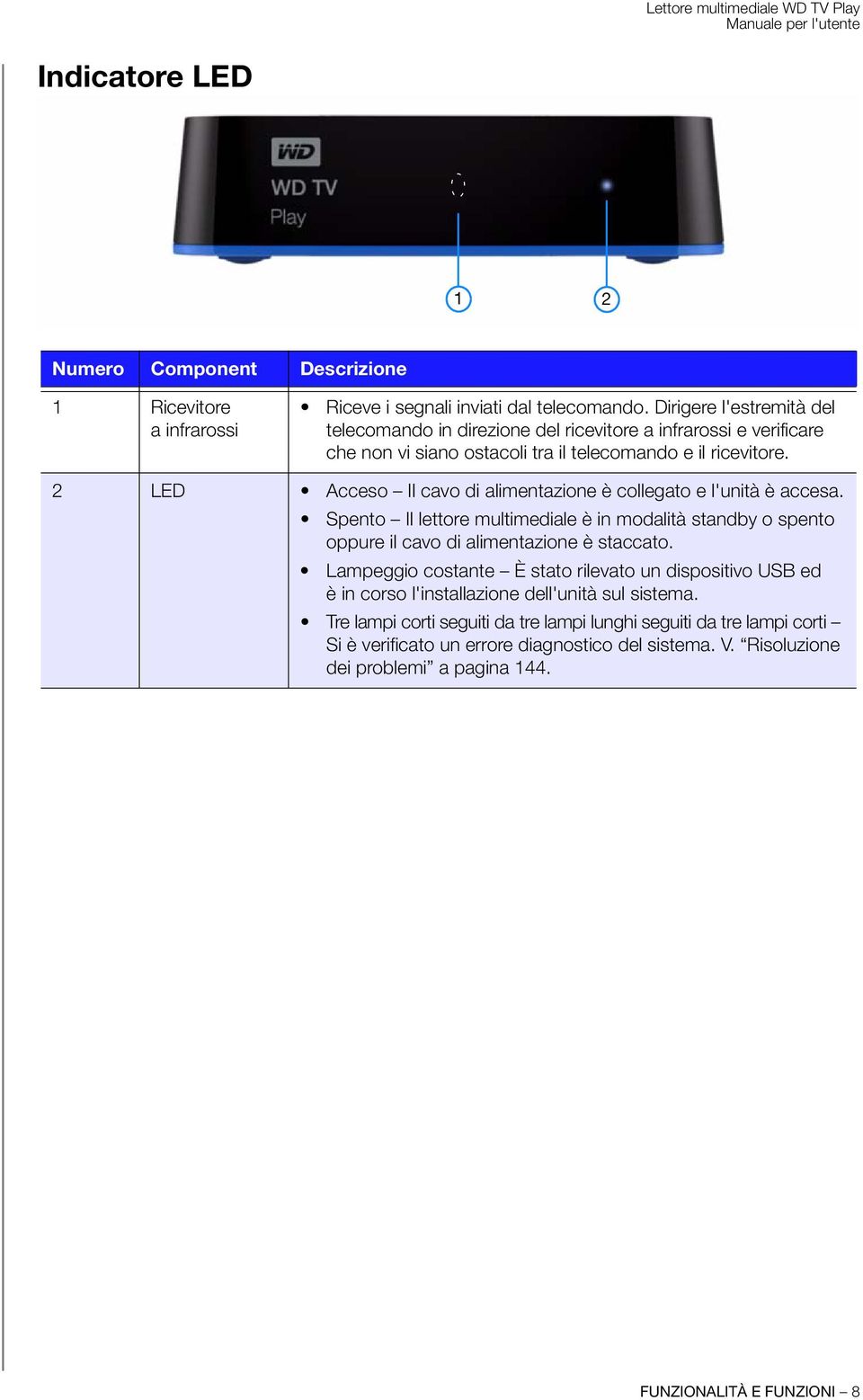 2 LED Acceso Il cavo di alimentazione è collegato e l'unità è accesa. Spento Il lettore multimediale è in modalità standby o spento oppure il cavo di alimentazione è staccato.