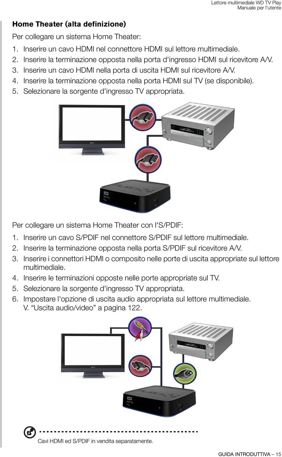 Inserire la terminazione opposta nella porta HDMI sul TV (se disponibile). 5. Selezionare la sorgente d'ingresso TV appropriata. Per collegare un sistema Home Theater con l's/pdif: 1.