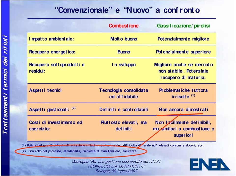 Problematiche tuttora irrisolte (1) Aspetti gestionali: (2) Definiti e controllabili Non ancora dimostrati Costi di investimento ed esercizio: Piuttosto elevati, ma definiti Non facilmente