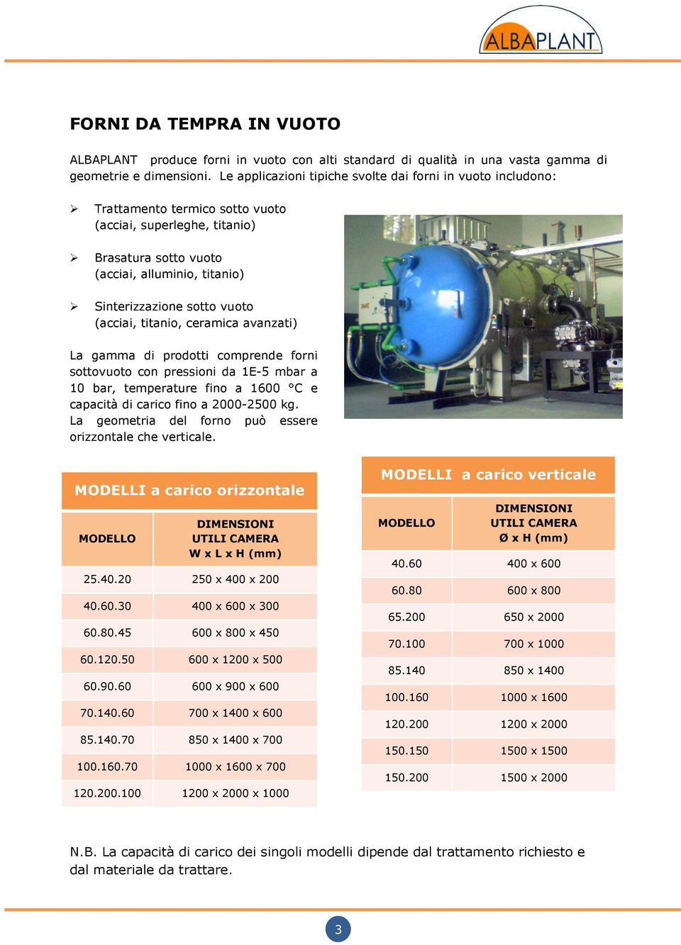 vuoto (acciai, titanio, ceramica avanzati) La gamma di prodotti comprende forni sottovuoto con pressioni da 1E-5 mbar a 10 bar, temperature fino a 1600 C e capacità di carico fino a 2000-2500 kg.