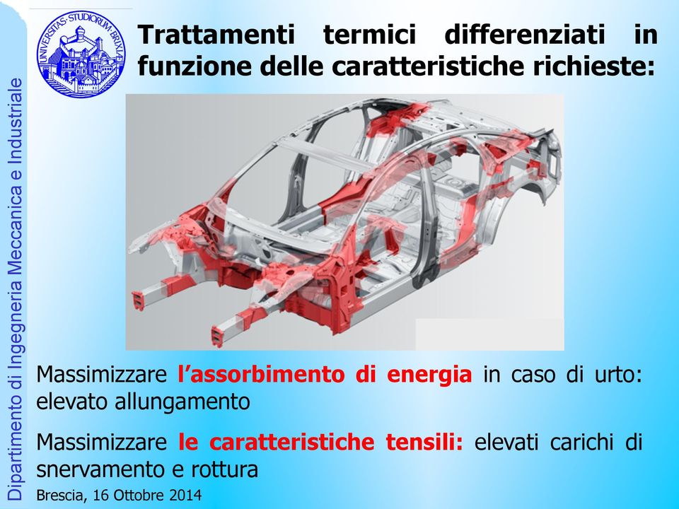 energia in caso di urto: elevato allungamento Massimizzare