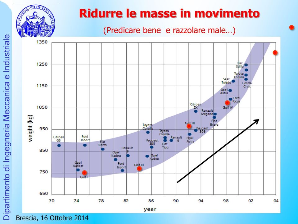 movimento