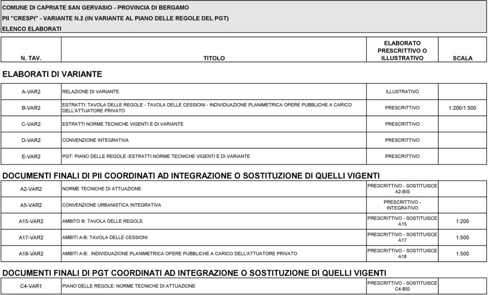 PLANIMETRICA OPERE PUBBLICHE A CARICO DELL'ATTUATORE PRIVATO PRESCRITTIVO 1:200/1:500 C-VAR2 ESTRATTI NORME TECNICHE VIGENTI E DI VARIANTE PRESCRITTIVO D-VAR2 CONVENZIONE INTEGRATIVA PRESCRITTIVO