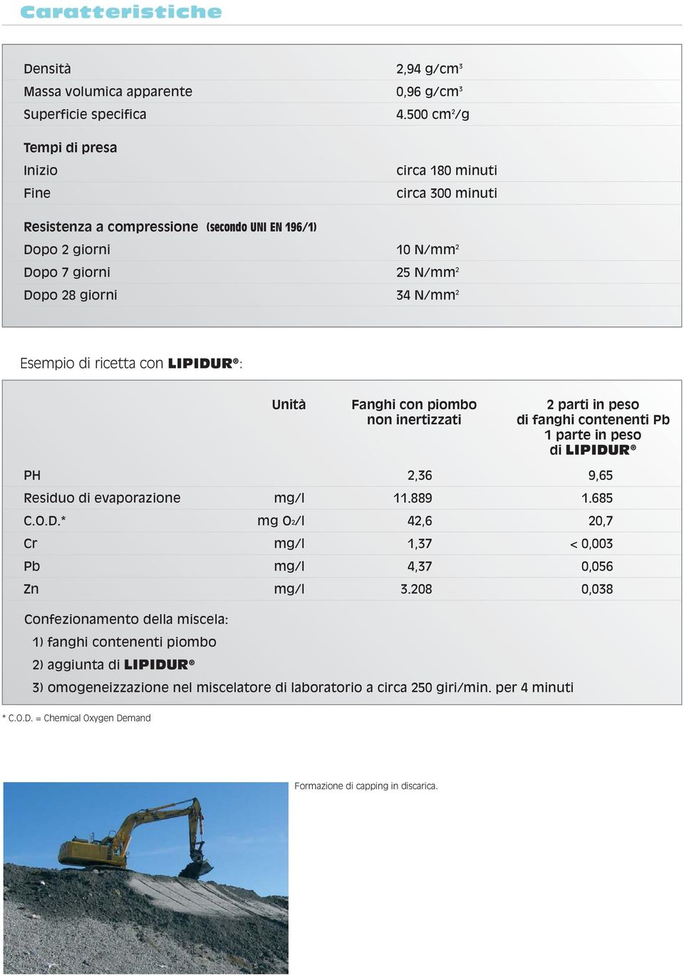 Esempio di ricetta con LIPIDUR : Unità Fanghi con piombo 2 parti in peso non inertizzati di fanghi contenenti Pb 1 parte in peso di LIPIDUR PH 2,36 9,65 Residuo di evaporazione mg/l 11.889 1.685 C.O.