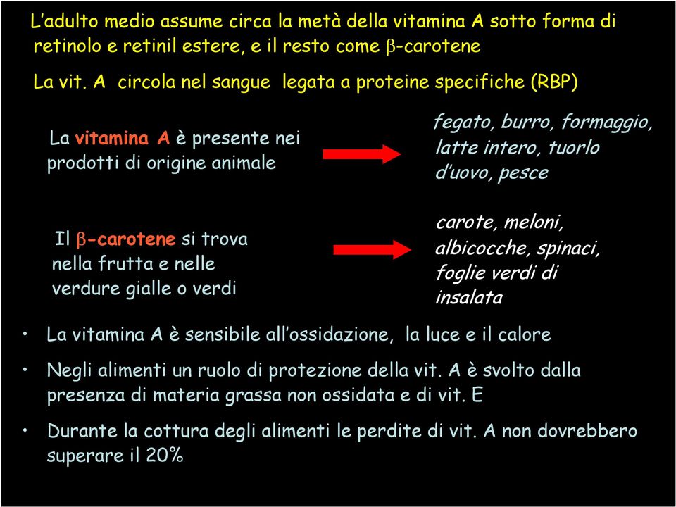 verdi fegato, burro, formaggio, latte intero, tuorlo d uovo, pesce carote, meloni, albicocche, spinaci, foglie verdi di insalata La vitamina A è sensibile all ossidazione, la