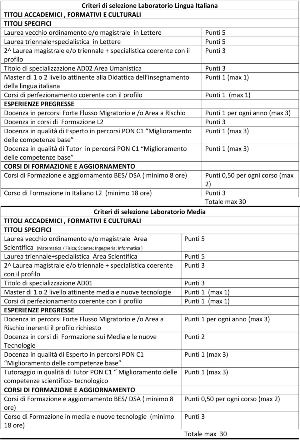 italiana Docenza in percorsi Forte Flusso Migratorio e /o Area a Rischio Punti 1 per ogni anno (max 3) Docenza in corsi di Formazione L2 Punti 3 Docenza in qualità di Esperto in percorsi PON C1