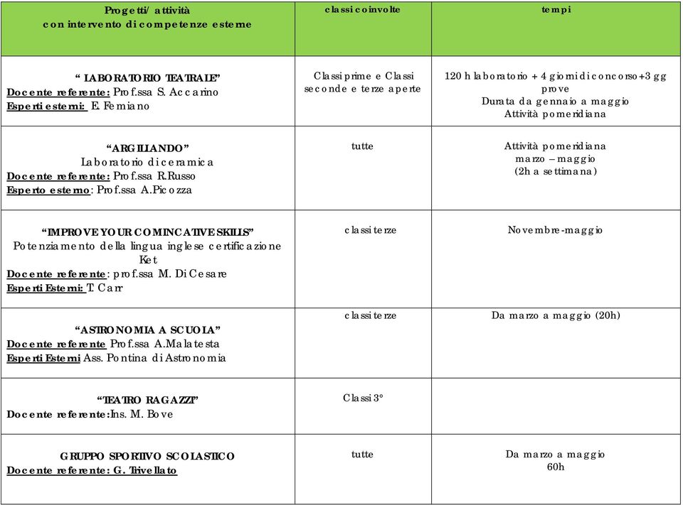 referente: Prof.ssa R.Russo Esperto esterno: Prof.ssa A.