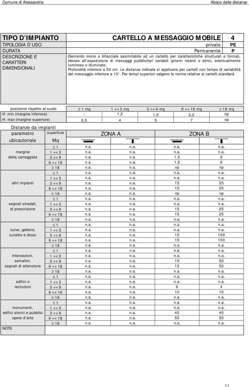 Le distanze indicate si applicano per cartelli con tempo di variabilità del messaggio inferiore a 10. Per tempi superiori valgono le norme relative ai cartelli standard.