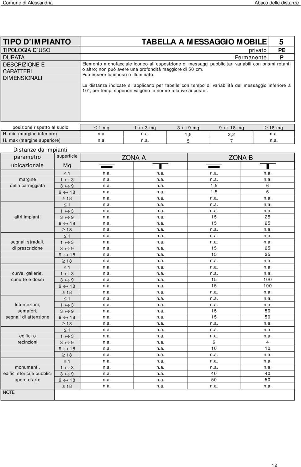 Le distanze indicate si applicano per tabelle con tempo di variabilità del messaggio inferiore a 10 ; per tempi superiori valgono le norme relative ai poster.