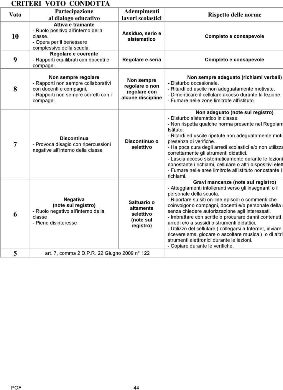 Adempimenti lavori scolastici Assiduo, serio e sistematico Regolare e seria Rispetto delle norme Completo e consapevole Completo e consapevole 8 Non sempre regolare - Rapporti non sempre