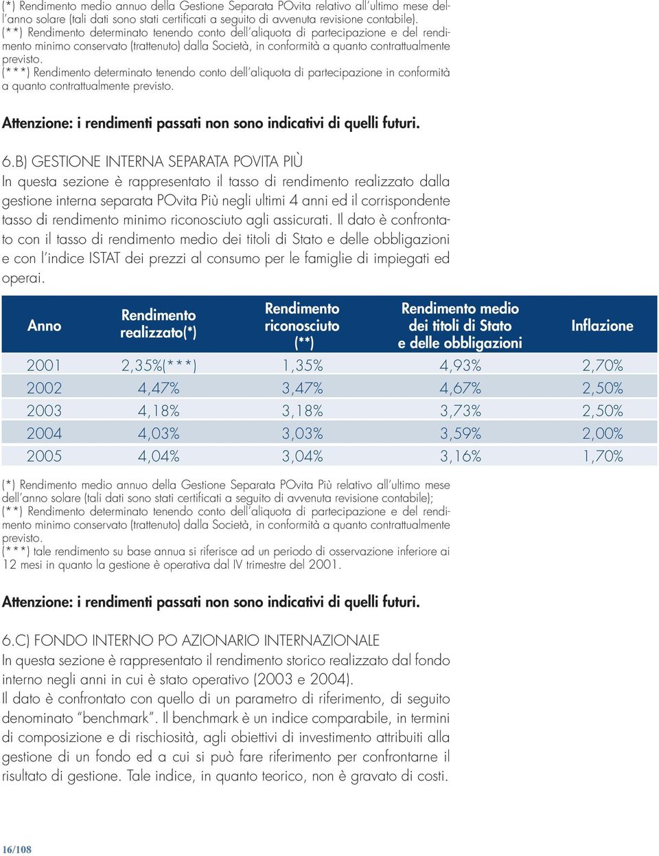 (***) Rendimento determinato tenendo conto dell aliquota di partecipazione in conformità a quanto contrattualmente previsto. Attenzione: i rendimenti passati non sono indicativi di quelli futuri. 6.