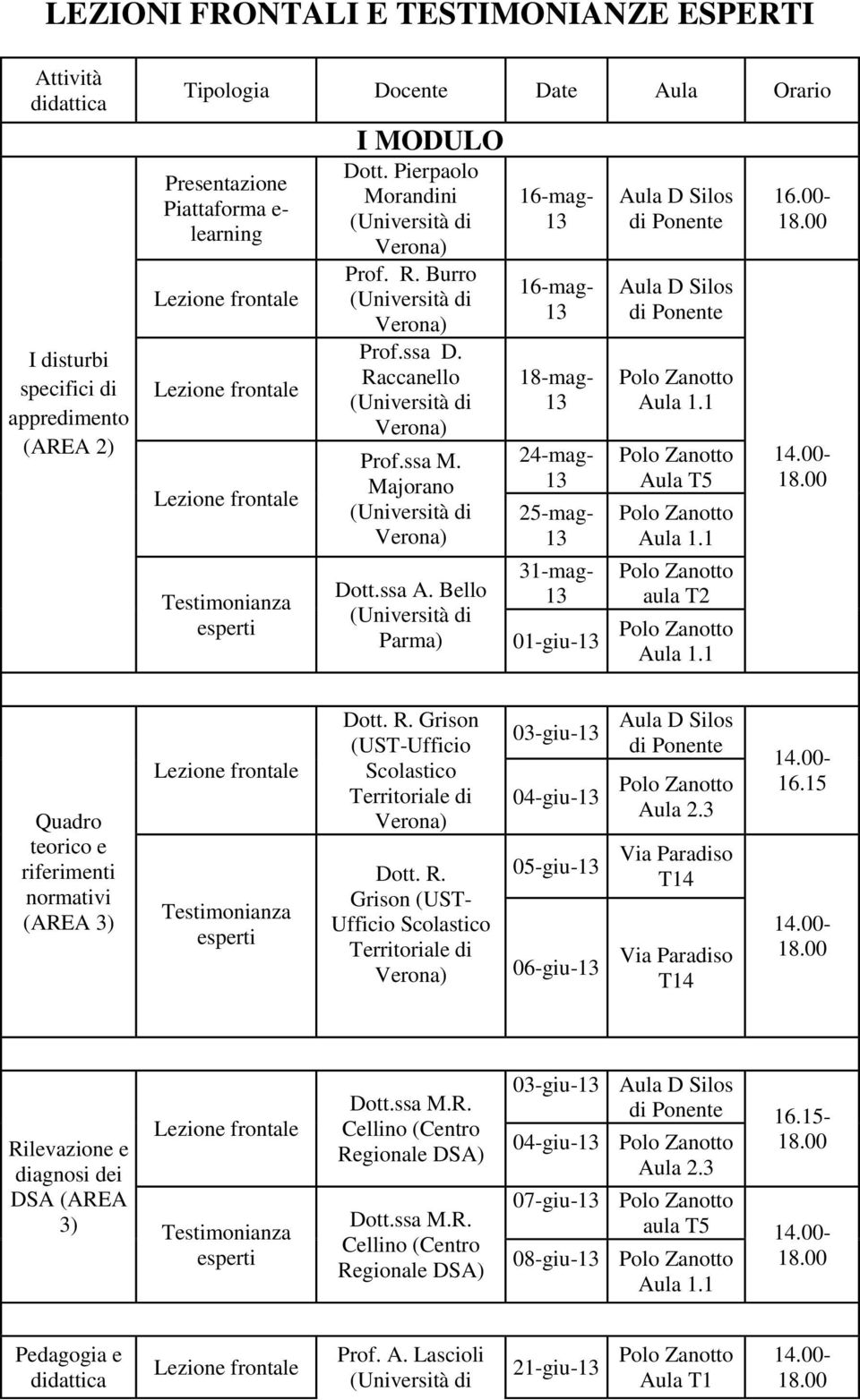 Bello Parma) 16-mag- 16-mag- 18-mag- 24-mag- 25-mag- 31-mag- 01-giu- Aula D Silos di Ponente Aula D Silos di Ponente Aula T5 aula T2 16.00- Quadro teorico e riferimenti normativi (AREA 3) Dott. R.