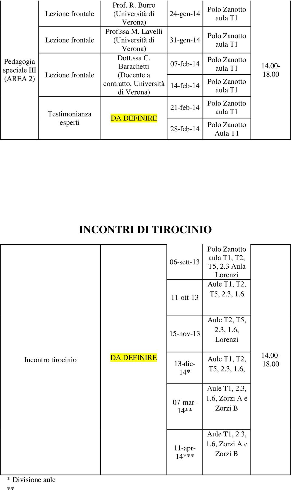 TIROCINIO 06-sett- 11-ott-, T2, T5, 2.3 Aula Lorenzi Aule T1, T2, T5, 2.3, 1.